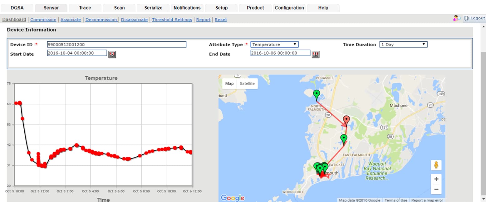 Screenshot of farm monitoring and tracking data